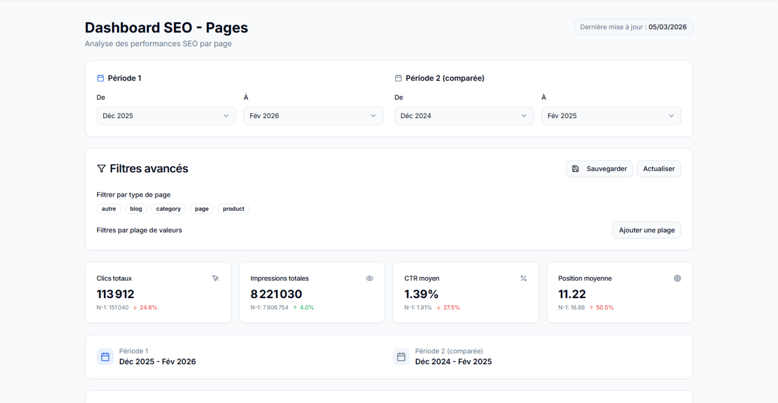 écran d'accueil du module suivi seo