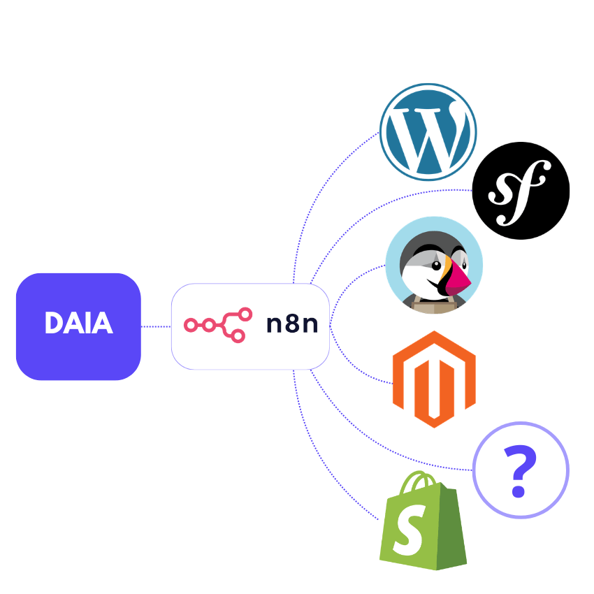 integrations avec daia et n8n