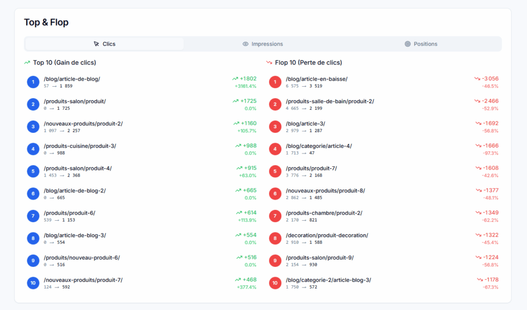Ecran top et flop du dashboard SEO